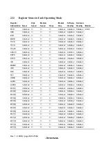 Предварительный просмотр 564 страницы Hitachi H8S/2627 Hardware Manual