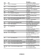 Preview for 6 page of Hitachi H8S/2631 Hardware Manual