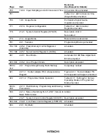 Preview for 8 page of Hitachi H8S/2631 Hardware Manual