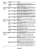 Предварительный просмотр 71 страницы Hitachi H8S/2631 Hardware Manual