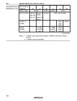 Предварительный просмотр 370 страницы Hitachi H8S/2631 Hardware Manual