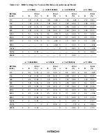 Предварительный просмотр 621 страницы Hitachi H8S/2631 Hardware Manual