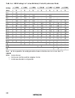 Предварительный просмотр 624 страницы Hitachi H8S/2631 Hardware Manual