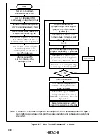 Предварительный просмотр 815 страницы Hitachi H8S/2631 Hardware Manual