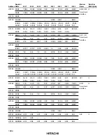 Предварительный просмотр 1016 страницы Hitachi H8S/2631 Hardware Manual