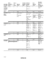 Предварительный просмотр 1162 страницы Hitachi H8S/2631 Hardware Manual