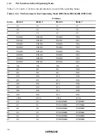 Preview for 42 page of Hitachi H8S/2645 Hardware Manual