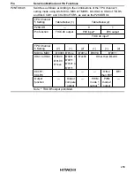 Предварительный просмотр 267 страницы Hitachi H8S/2645 Hardware Manual