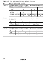 Preview for 284 page of Hitachi H8S/2645 Hardware Manual