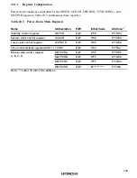 Preview for 761 page of Hitachi H8S/2645 Hardware Manual