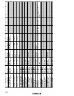 Preview for 882 page of Hitachi H8S/2645 Hardware Manual