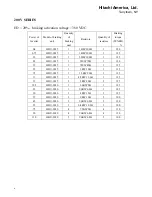 Предварительный просмотр 6 страницы Hitachi HBU-2015 Instruction Manual