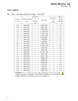 Предварительный просмотр 10 страницы Hitachi HBU-2015 Instruction Manual