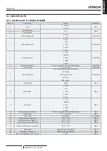Предварительный просмотр 15 страницы Hitachi HC-A16MB Installation And Operation Manual