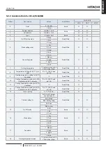 Предварительный просмотр 17 страницы Hitachi HC-A16MB Installation And Operation Manual