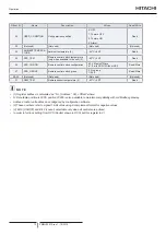 Preview for 16 page of Hitachi HC-A64MB Installation And Operation Manual