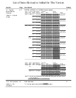 Предварительный просмотр 10 страницы Hitachi HD6417032 Hardware Manual