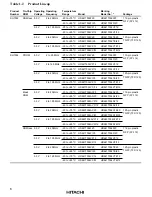 Предварительный просмотр 41 страницы Hitachi HD6417032 Hardware Manual