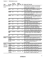 Предварительный просмотр 48 страницы Hitachi HD6417032 Hardware Manual