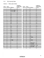 Предварительный просмотр 50 страницы Hitachi HD6417032 Hardware Manual