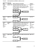 Предварительный просмотр 60 страницы Hitachi HD6417032 Hardware Manual