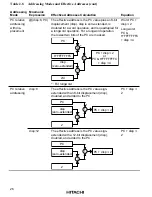 Предварительный просмотр 61 страницы Hitachi HD6417032 Hardware Manual