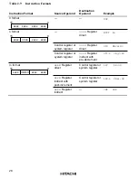 Предварительный просмотр 63 страницы Hitachi HD6417032 Hardware Manual