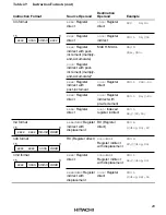 Предварительный просмотр 64 страницы Hitachi HD6417032 Hardware Manual