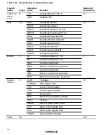 Предварительный просмотр 67 страницы Hitachi HD6417032 Hardware Manual