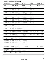 Предварительный просмотр 78 страницы Hitachi HD6417032 Hardware Manual