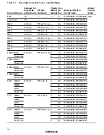 Предварительный просмотр 107 страницы Hitachi HD6417032 Hardware Manual