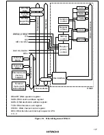 Предварительный просмотр 212 страницы Hitachi HD6417032 Hardware Manual