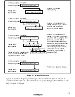 Предварительный просмотр 228 страницы Hitachi HD6417032 Hardware Manual