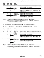 Предварительный просмотр 280 страницы Hitachi HD6417032 Hardware Manual