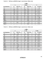 Предварительный просмотр 400 страницы Hitachi HD6417032 Hardware Manual