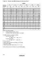 Предварительный просмотр 403 страницы Hitachi HD6417032 Hardware Manual