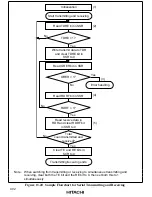 Предварительный просмотр 437 страницы Hitachi HD6417032 Hardware Manual