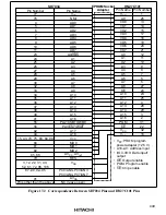 Предварительный просмотр 484 страницы Hitachi HD6417032 Hardware Manual