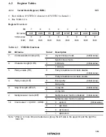 Предварительный просмотр 600 страницы Hitachi HD6417032 Hardware Manual