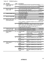 Предварительный просмотр 602 страницы Hitachi HD6417032 Hardware Manual