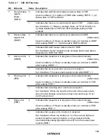 Предварительный просмотр 604 страницы Hitachi HD6417032 Hardware Manual