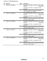 Предварительный просмотр 610 страницы Hitachi HD6417032 Hardware Manual