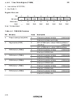 Предварительный просмотр 611 страницы Hitachi HD6417032 Hardware Manual