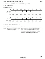 Предварительный просмотр 620 страницы Hitachi HD6417032 Hardware Manual