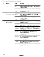 Предварительный просмотр 627 страницы Hitachi HD6417032 Hardware Manual