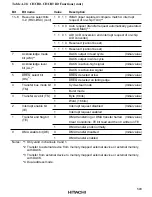 Предварительный просмотр 628 страницы Hitachi HD6417032 Hardware Manual