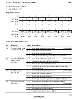 Предварительный просмотр 640 страницы Hitachi HD6417032 Hardware Manual