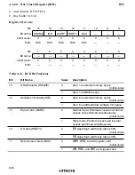 Предварительный просмотр 641 страницы Hitachi HD6417032 Hardware Manual