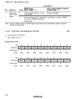 Предварительный просмотр 643 страницы Hitachi HD6417032 Hardware Manual