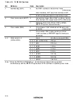 Предварительный просмотр 653 страницы Hitachi HD6417032 Hardware Manual